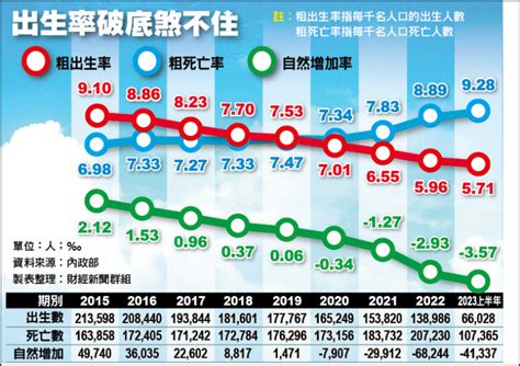 台灣新生兒名字2023